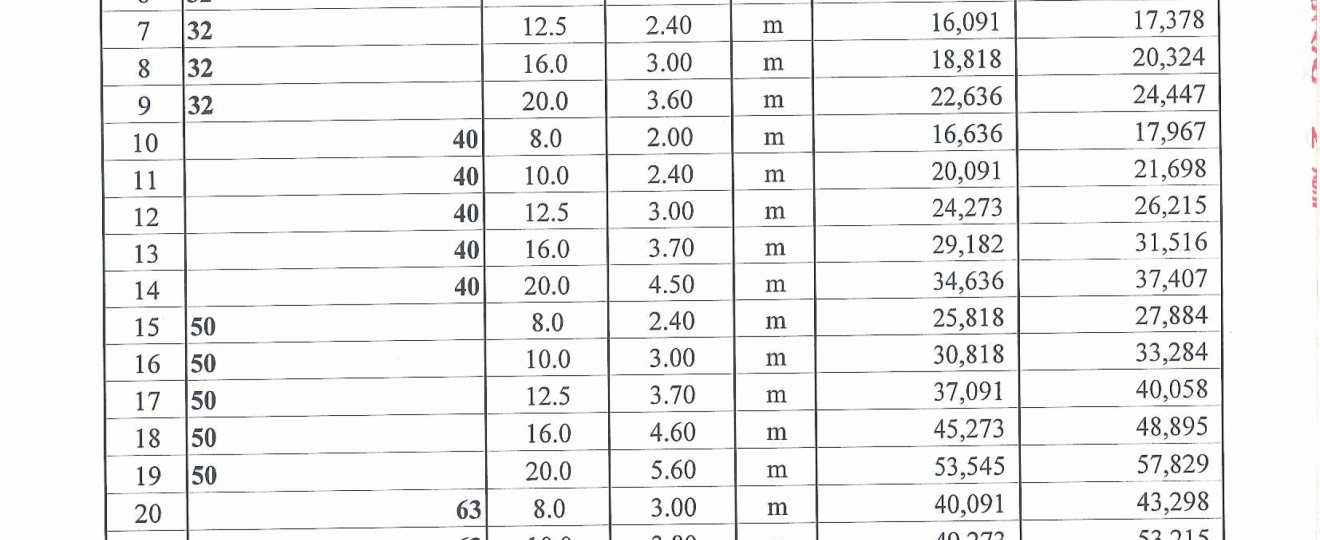 Bang-bao-gia-ong-nhua-hdpe-tien-phong-4