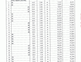 Bang-bao-gia-ong-nhua-hdpe-tien-phong-4