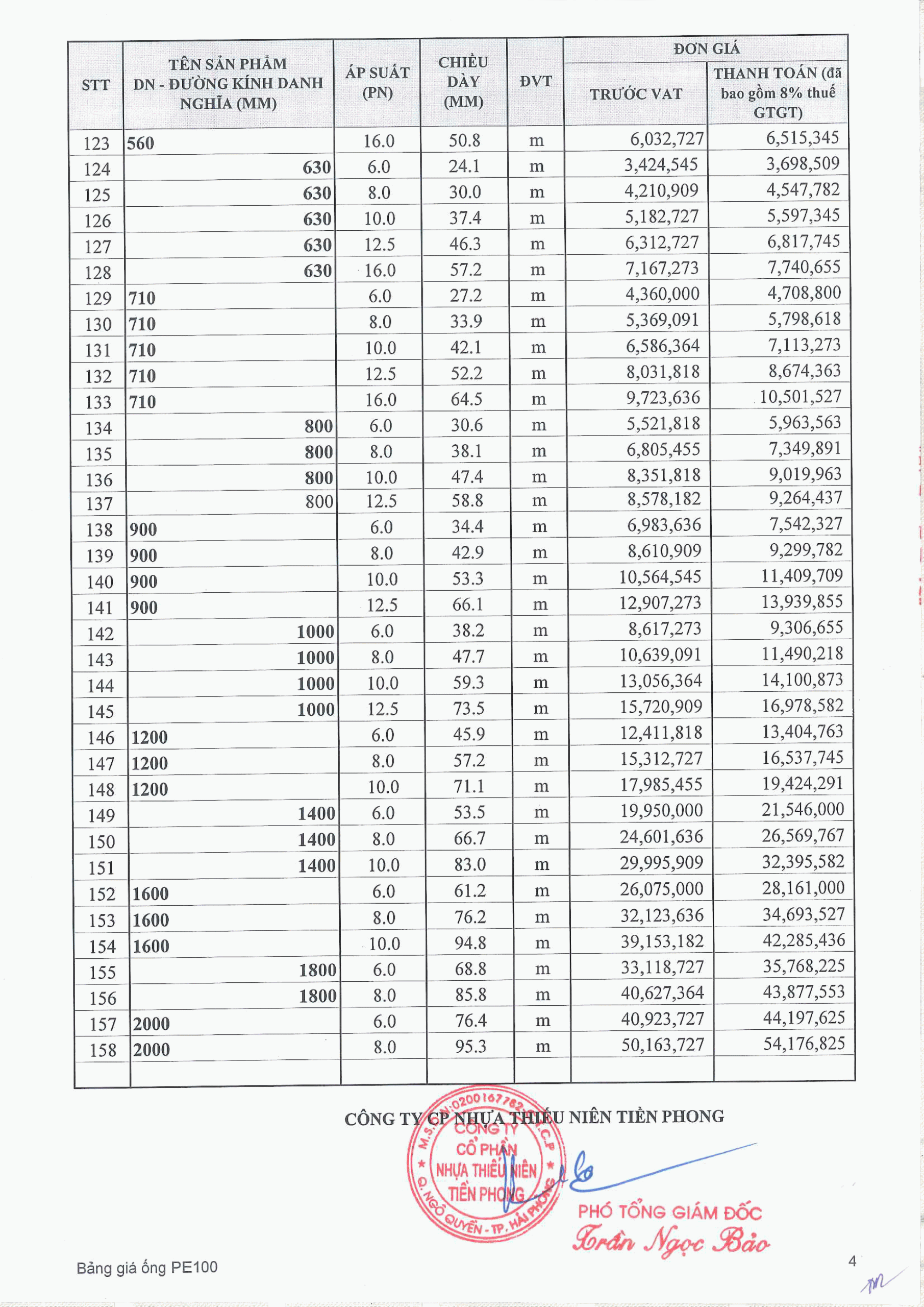 Bang-bao-gia-ong-nhua-hdpe-tien-phong-7