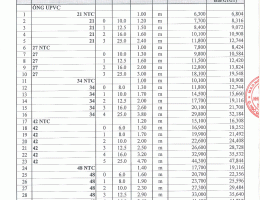 Bang bao gia ong nhua tien phong 1